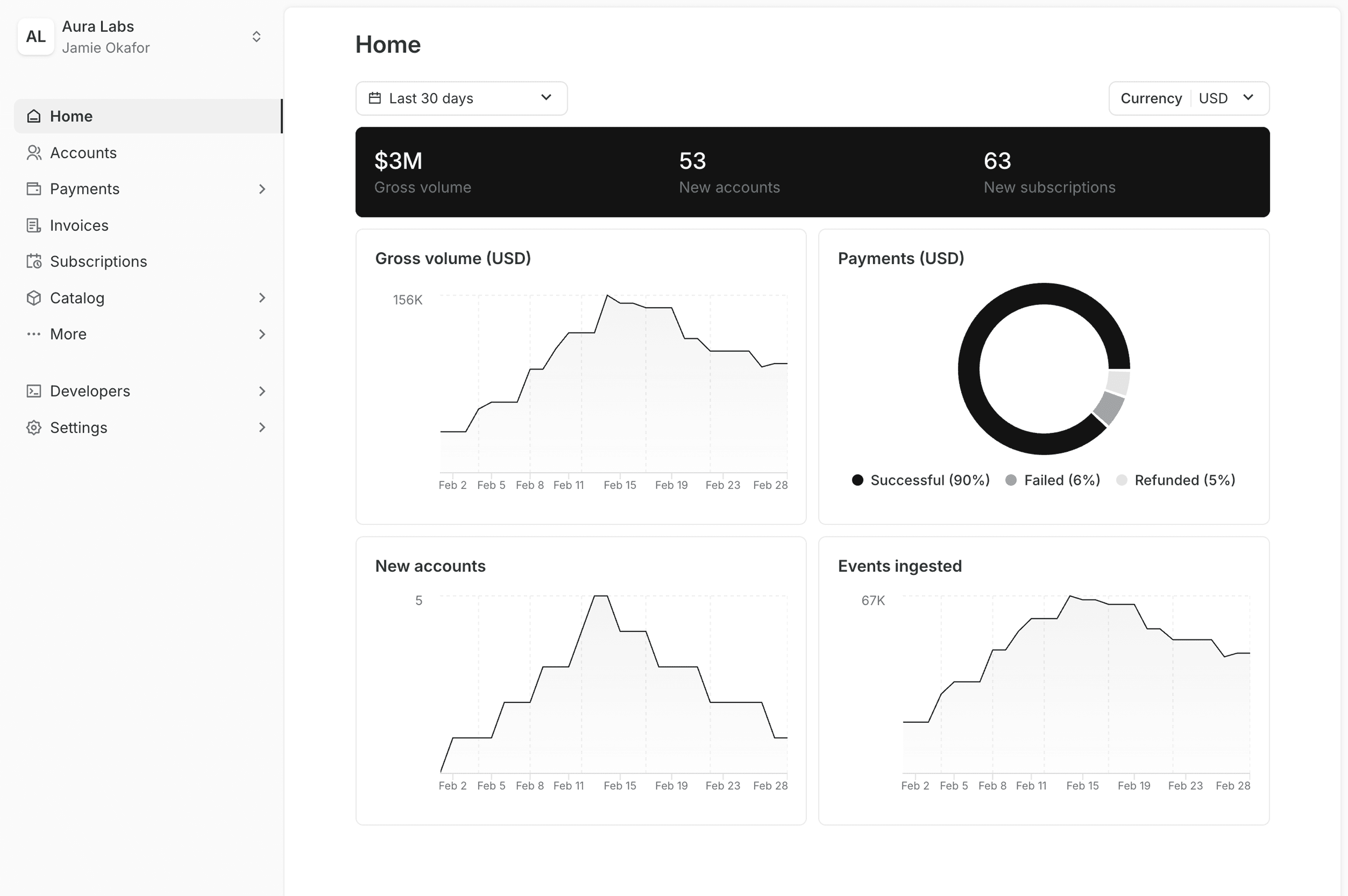 Billingrails Dashboard